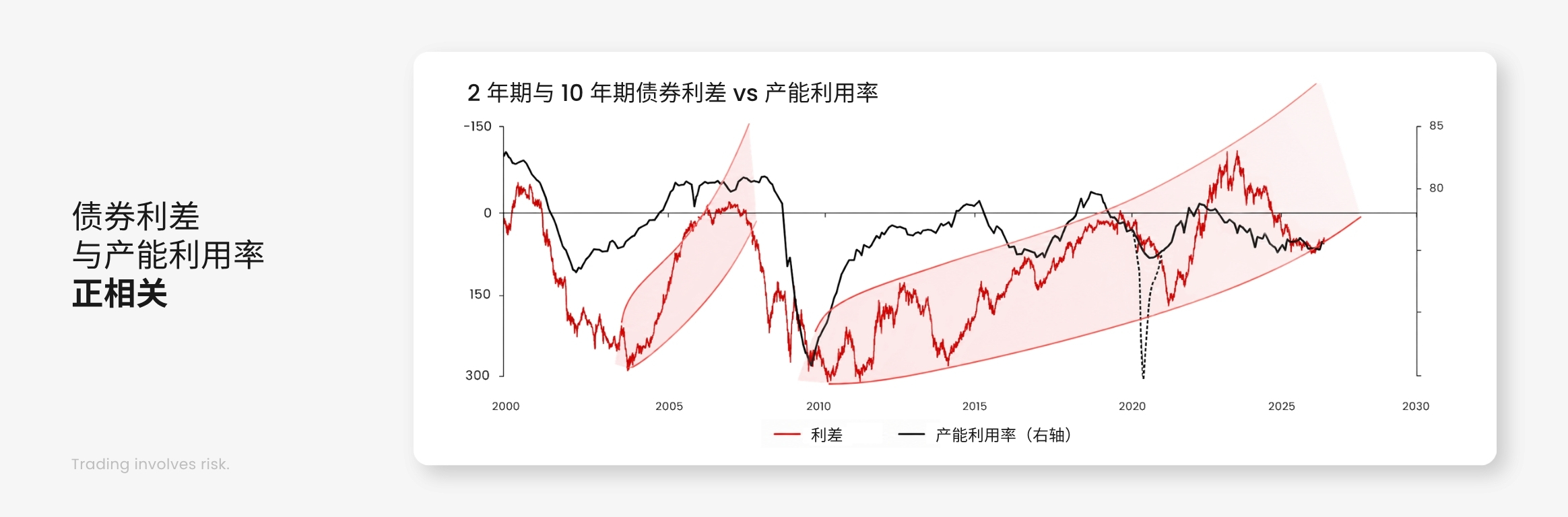 D Prime 市场分析 | 日元升值会终结本次资本市场的繁荣吗?