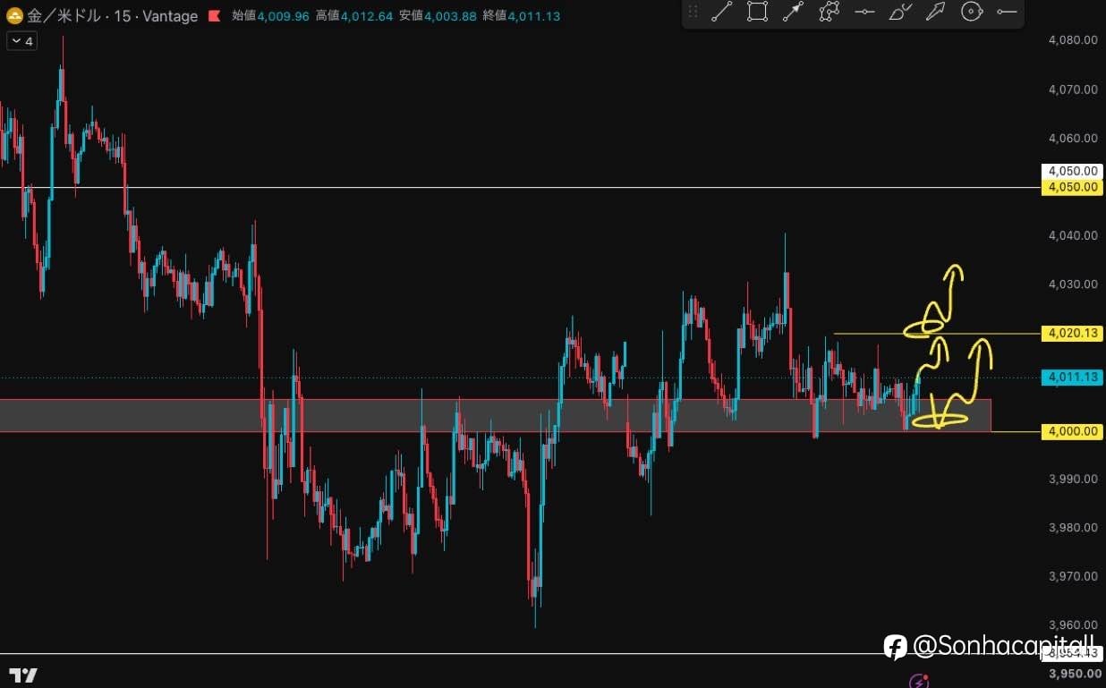 Xauusd