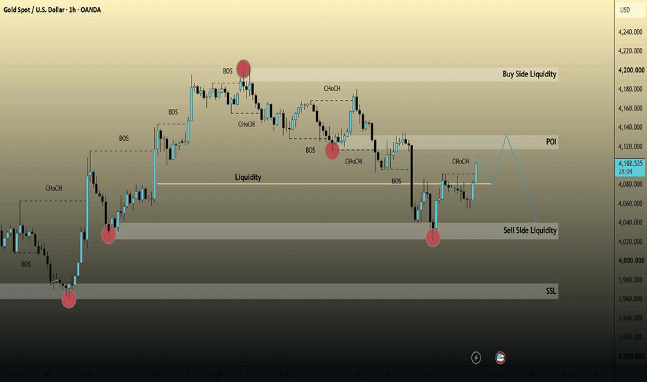 XAUUSD 09/07 Temporary Correction Met at POI - Slashing Down SSL