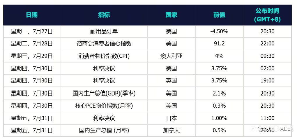 每周回顾与前瞻:地缘政治紧张加剧,油价突破 100 美元;收益率上行,股市受挫