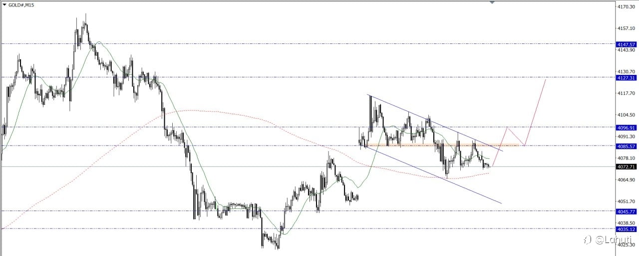 GOLD 28/7/26