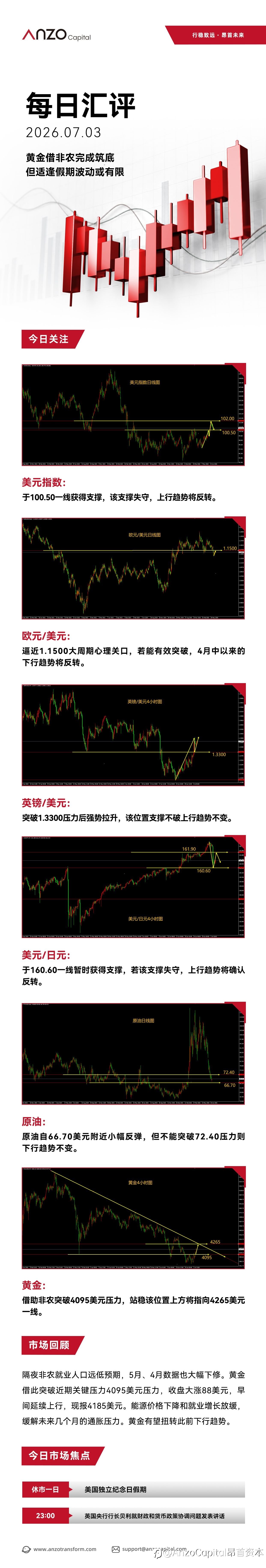 【北京时间·2026年07月03日·每日汇评】