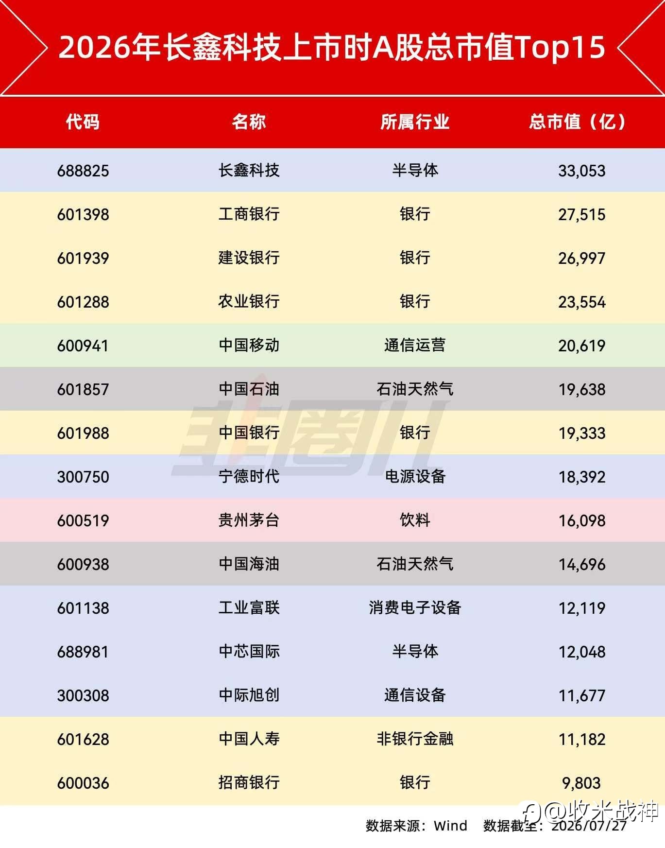 A股股王易主长鑫科技上座！今日金银市场也表现亮眼！