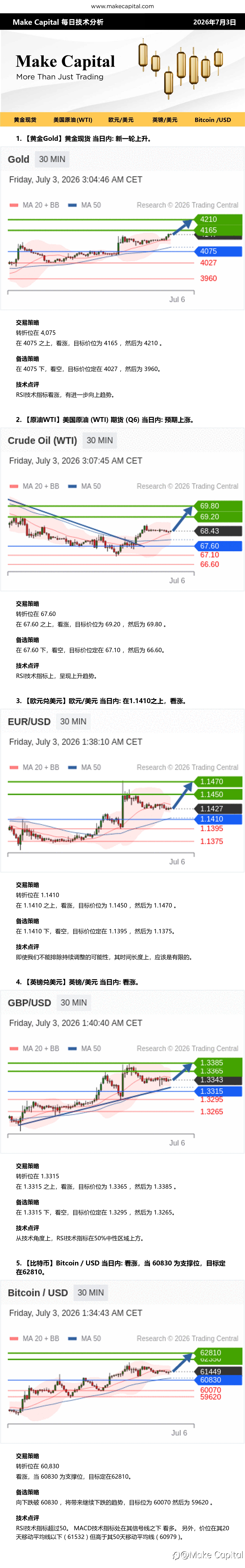 Make Capital 每日技术分析 2026年7月3日