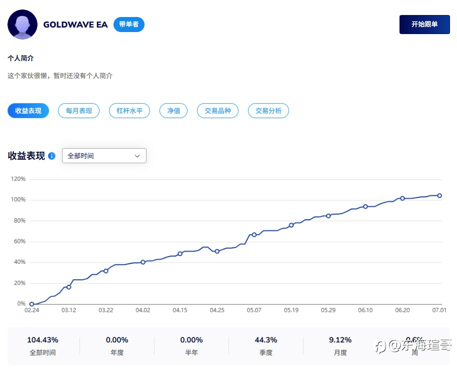 【技术分享】账户实盘记录:EA组合策略的风险管控心得