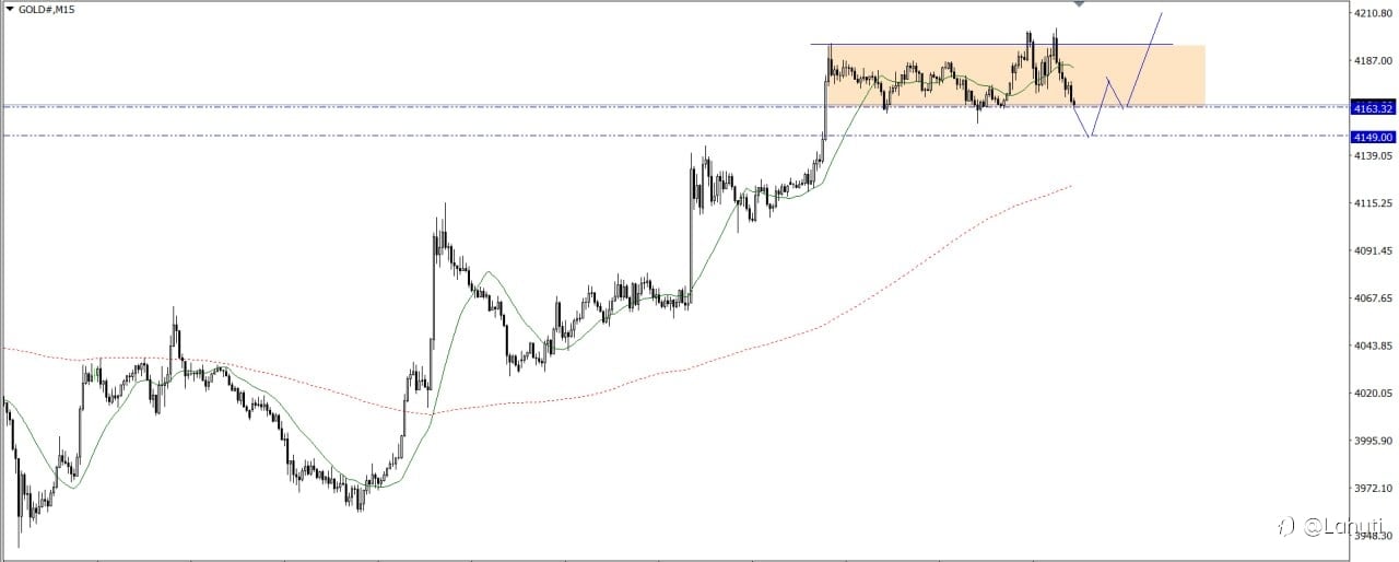 GOLD 6/7/26
