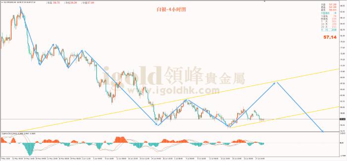 领峰金评:利率决议前夕 黄金盘整以待