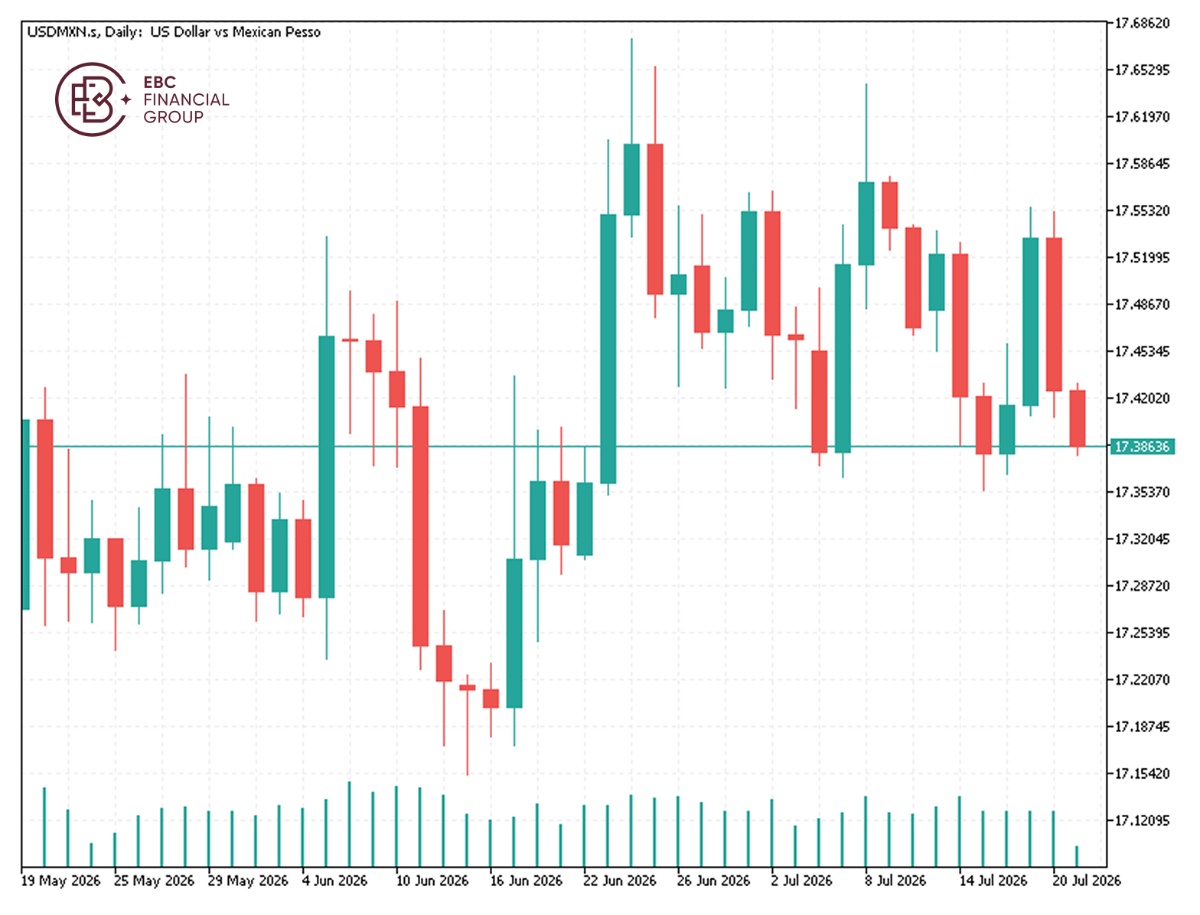 EBC Markets Briefing | Trade hostilities are re-igniting within North America and beyond