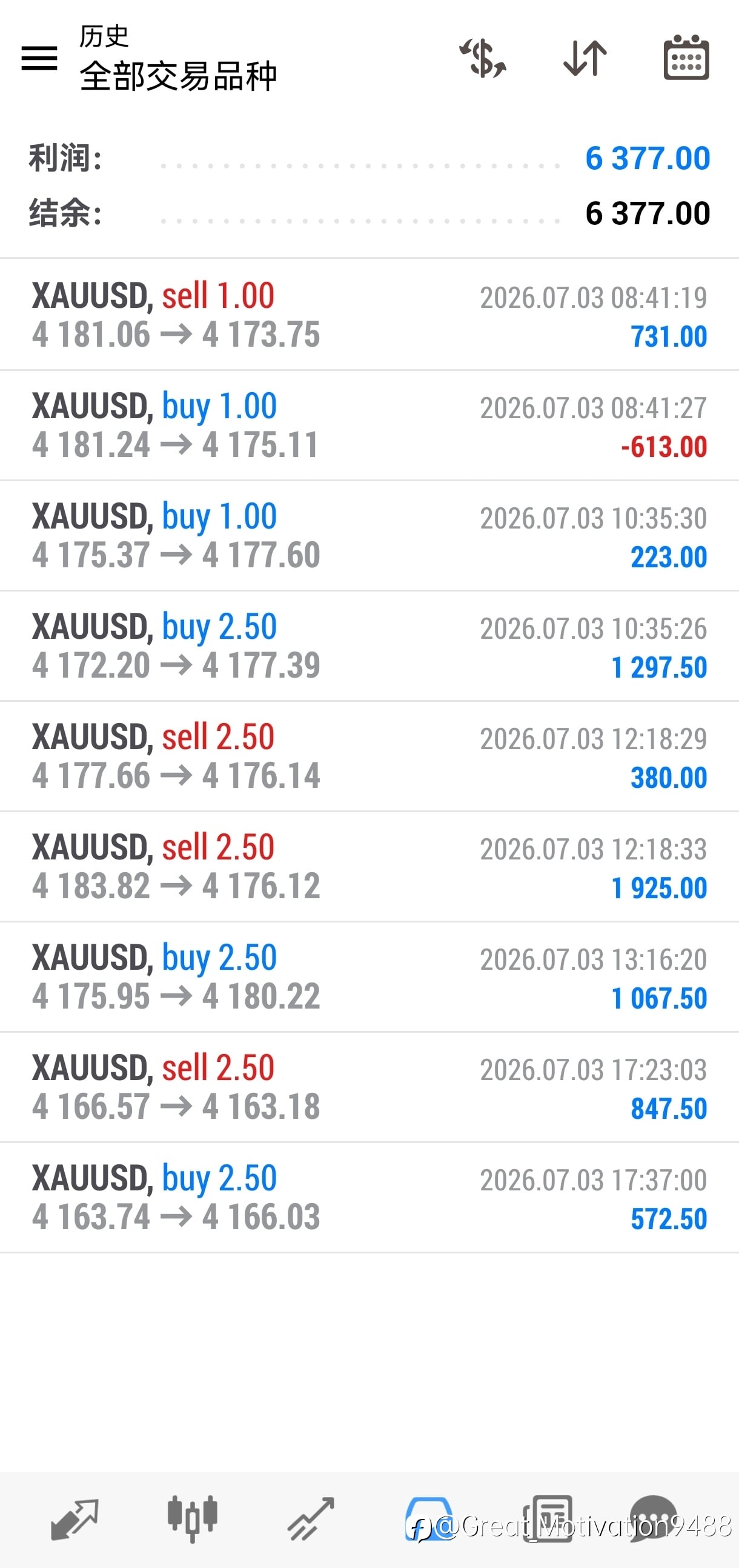 行情小舱大就好了，粒润也有