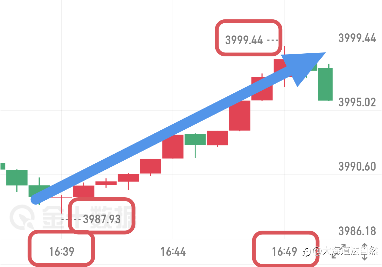 这波短线准不准？卡点进场直接浮盈