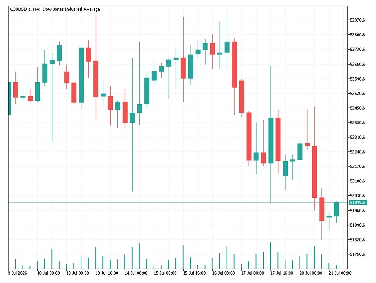 EBC Markets Briefing | US stocks drop ahead of key earnings reports