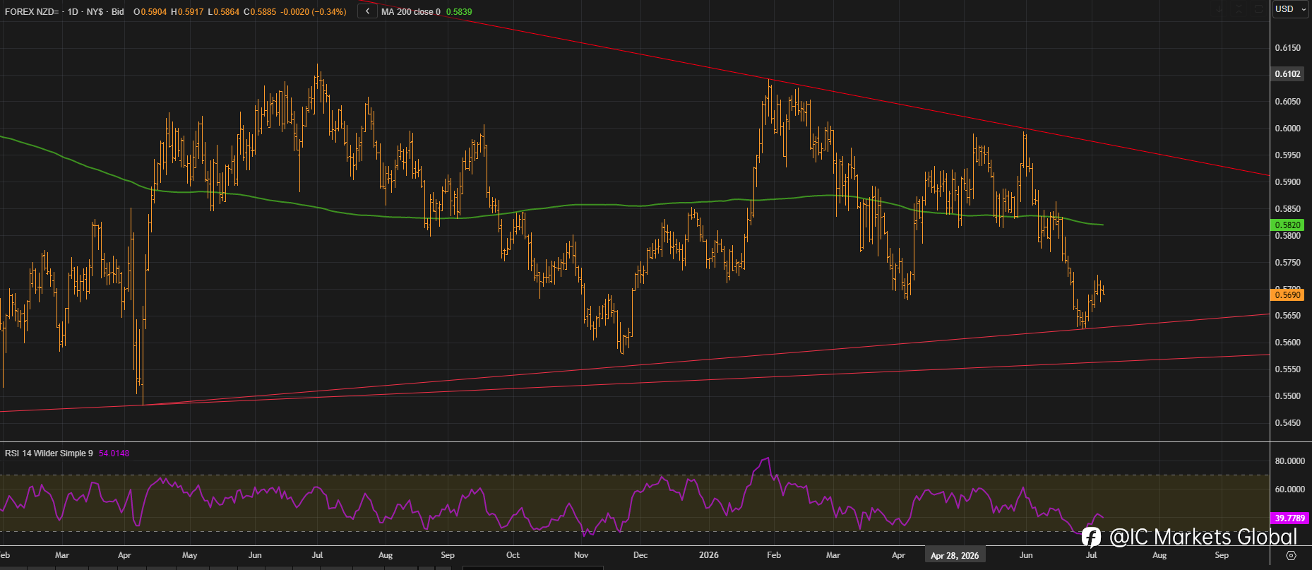 交易纽元兑美元(NZDUSD):关注新西兰联储利率决议