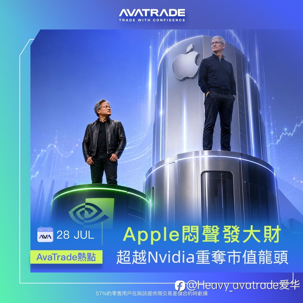 AI烧钱疑云震散晶片股,Apple却凭轻资产策略逆势上位
