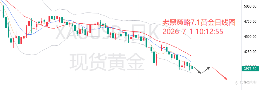 老黑策略:7.1外汇、黄金、原油分析策略