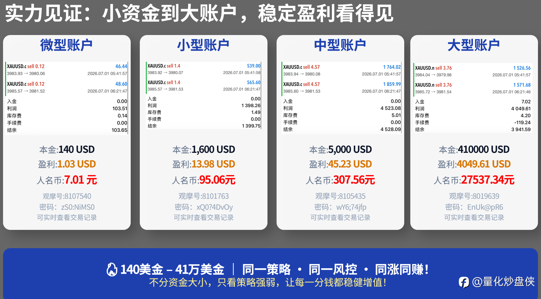 稳健顺势交易的核心优势与价值