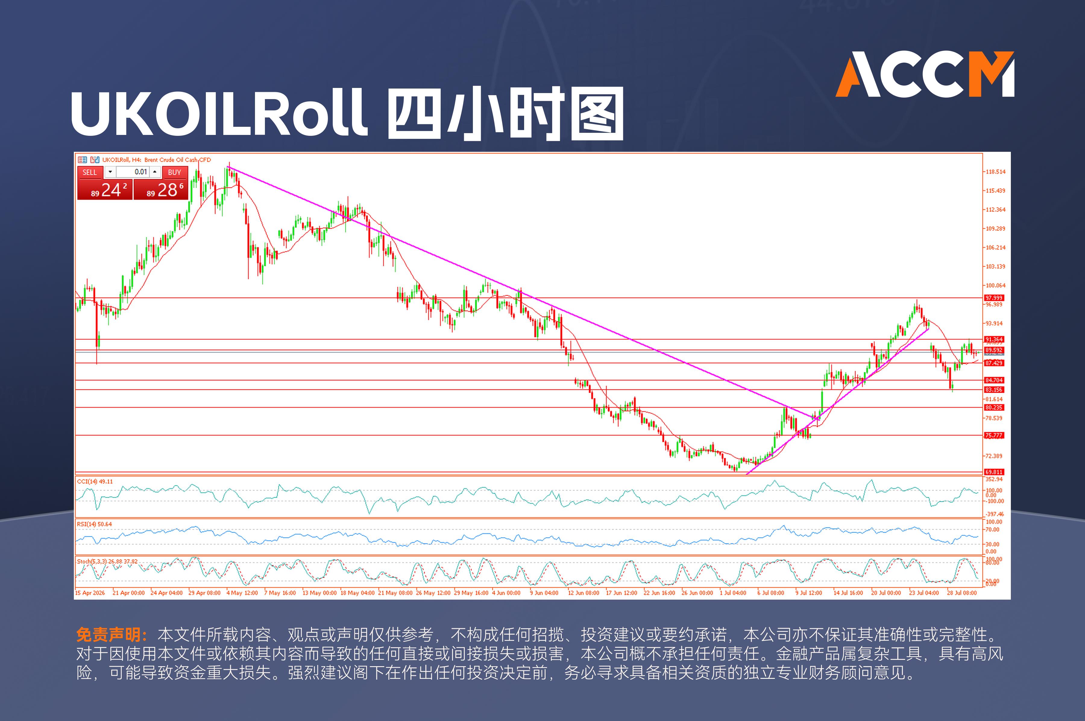ACCM: UK100Roll指数自历史高位回落，英国央行维持利率不变