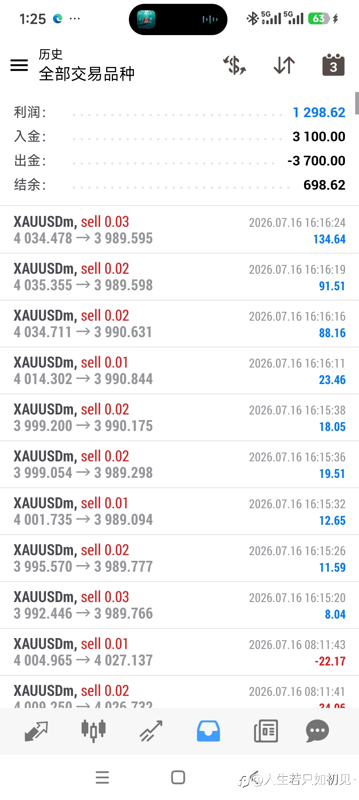2025年10月开始研究k线