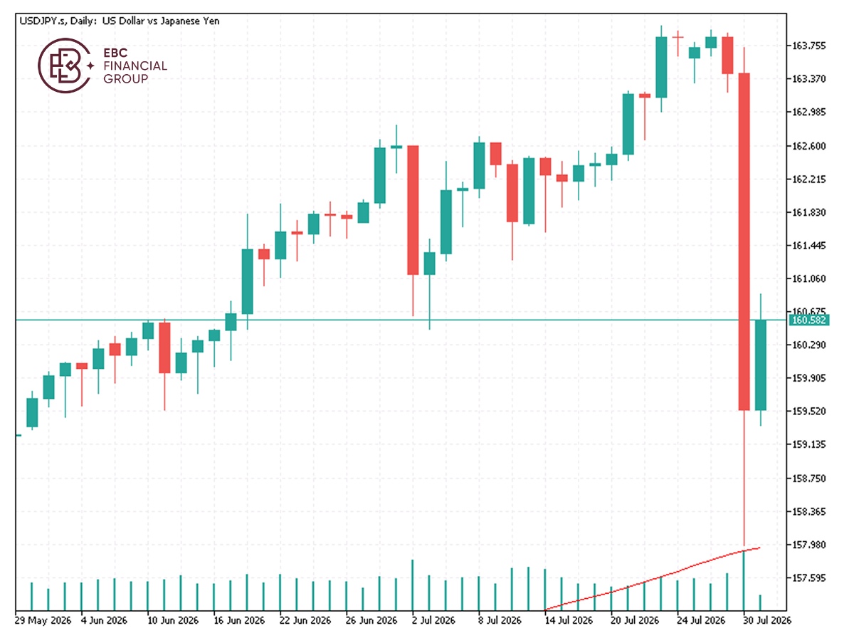 EBC Markets Briefing | Yen rally stalls as BOJ opted to keep rates steady