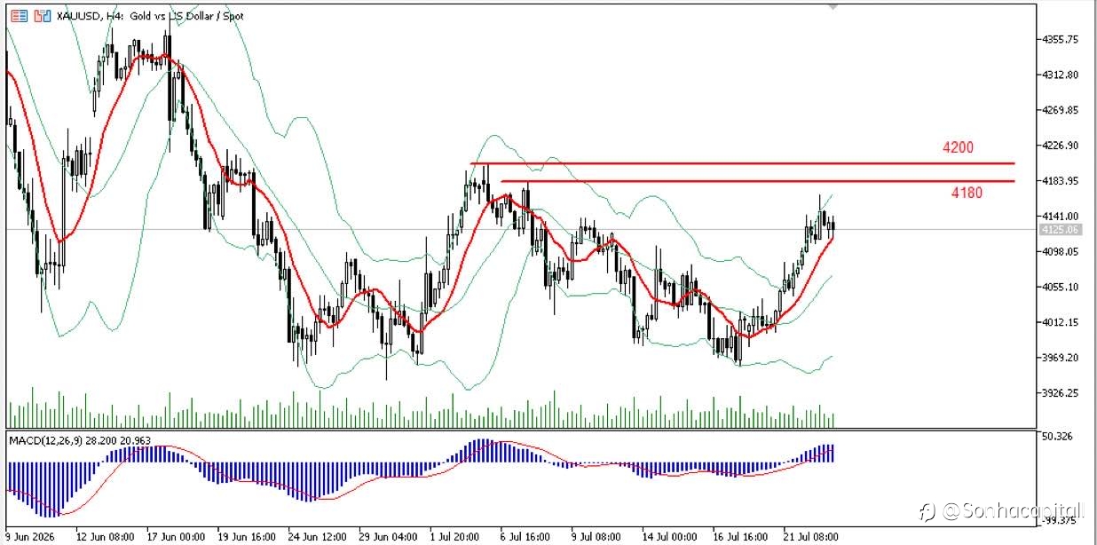 Xauusd
