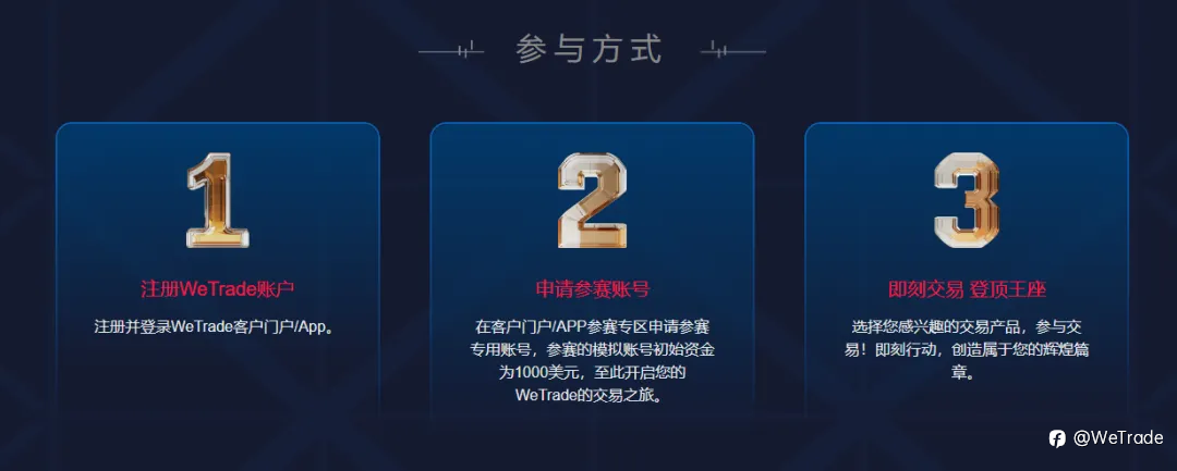绿茵正燃,荣耀再启!WeTrade 2026模拟交易大赛第四赛季正式开赛
