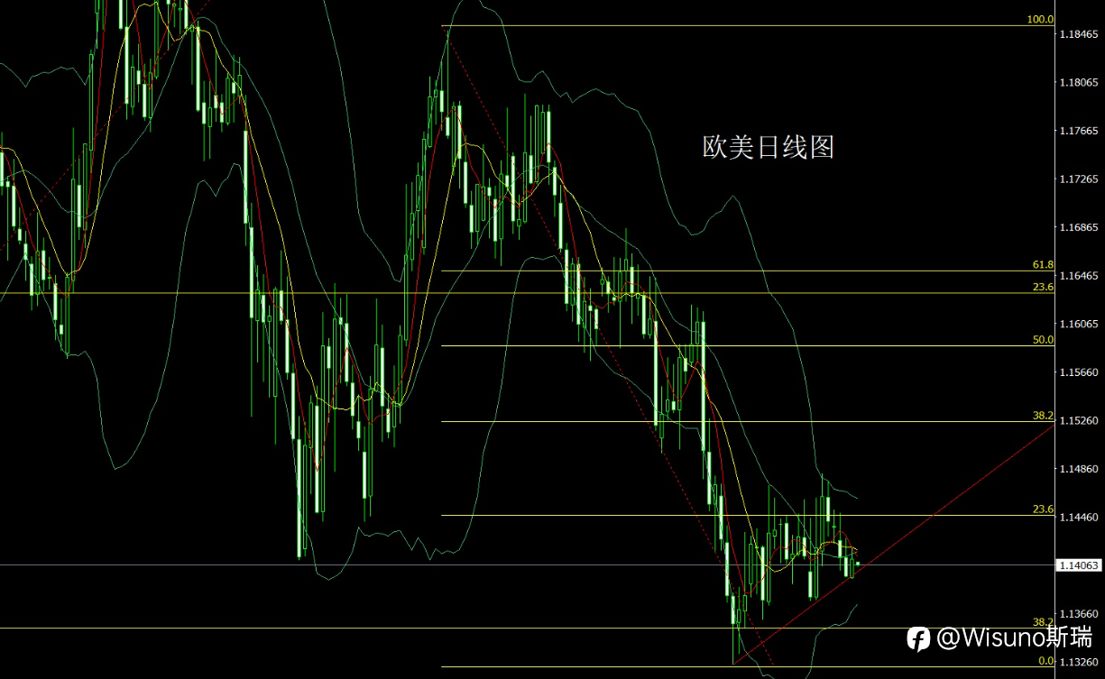 【Wisuno斯瑞市场分析】黄金暴跌近100点!中东局势升级引爆避险情绪,今日市场迎来关键考验