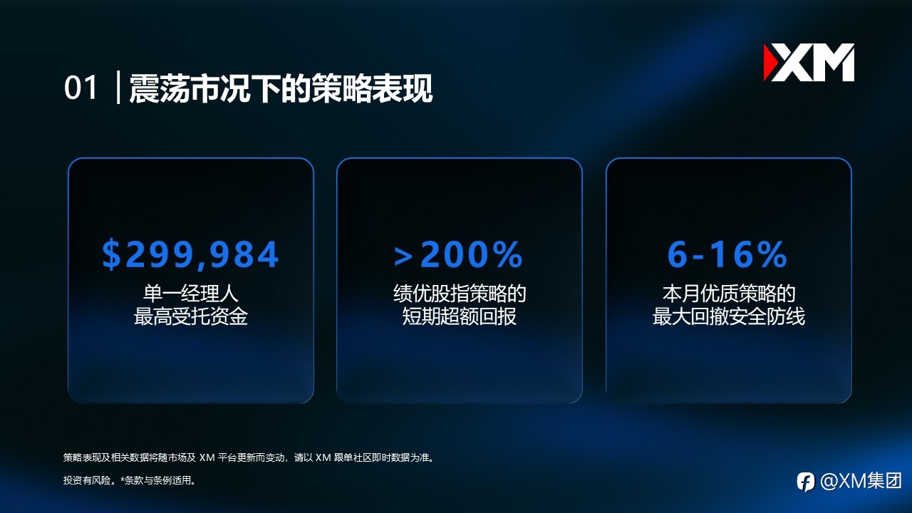 XM 跟单社区│七月数据洞悉：高位修正市况下的策略防守