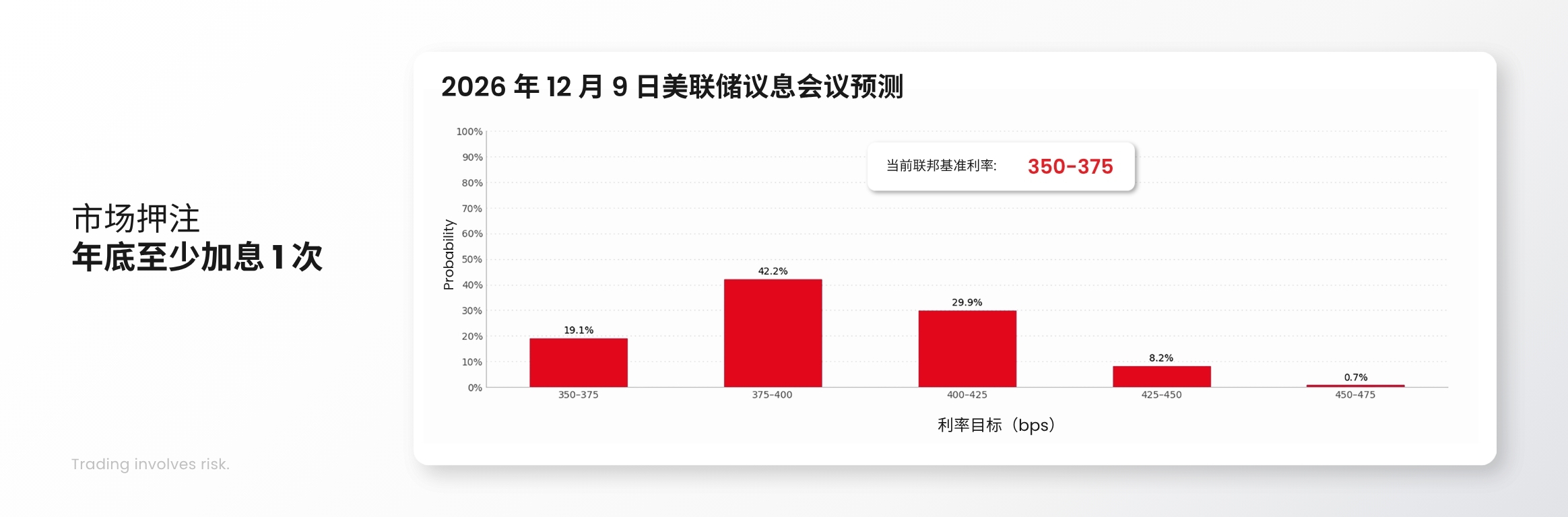D Prime 市场分析 | 6 月 CPI 点评:市场对加息过度恐慌