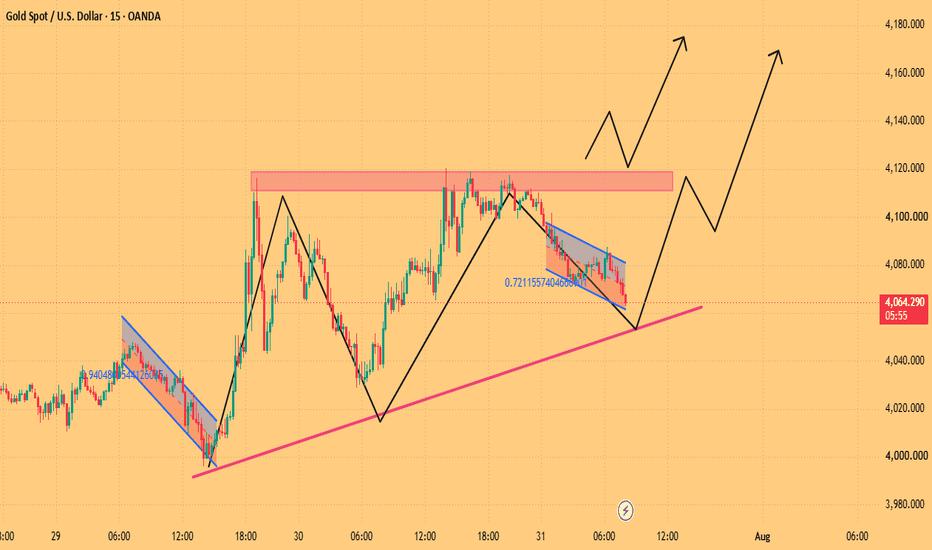 Gold Testing Dynamic Support | Bullish Structure Still Intact
