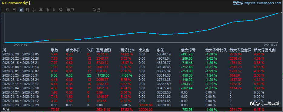同款EA，看完感兴趣找我拿吧...... 请务必看完。