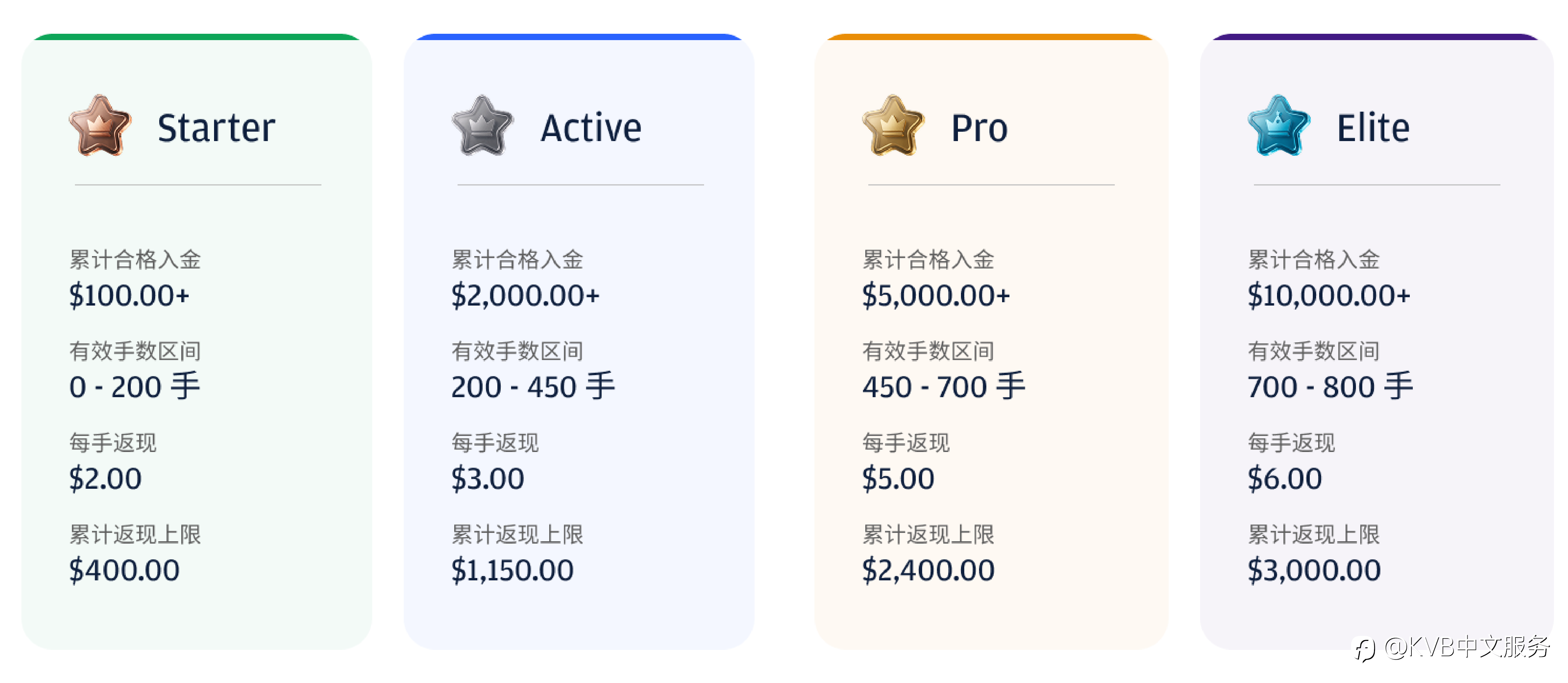 🌕 中秋交易享返现，最高解锁3,000美元现金奖励！