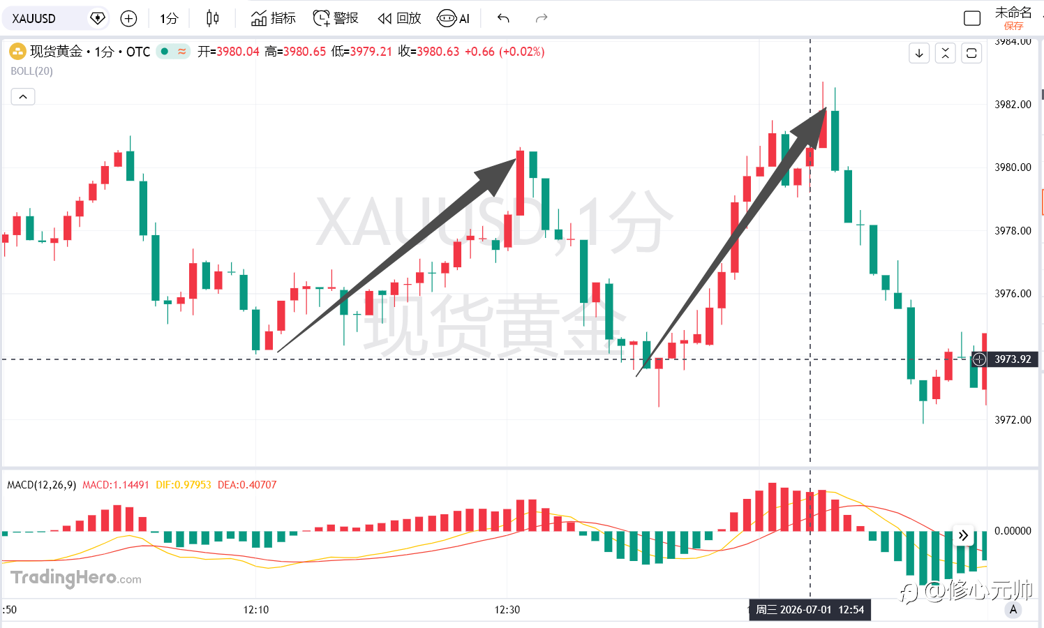 午间k线回顾