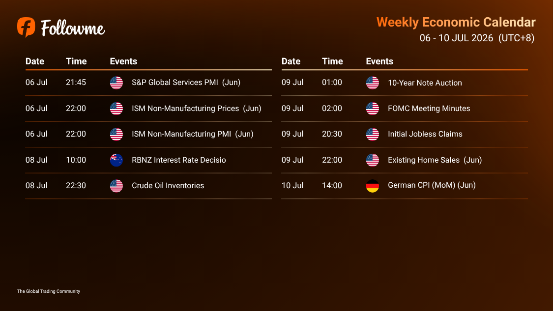 Weekly Economic Calendar: Week of 6 - 10 July 2026