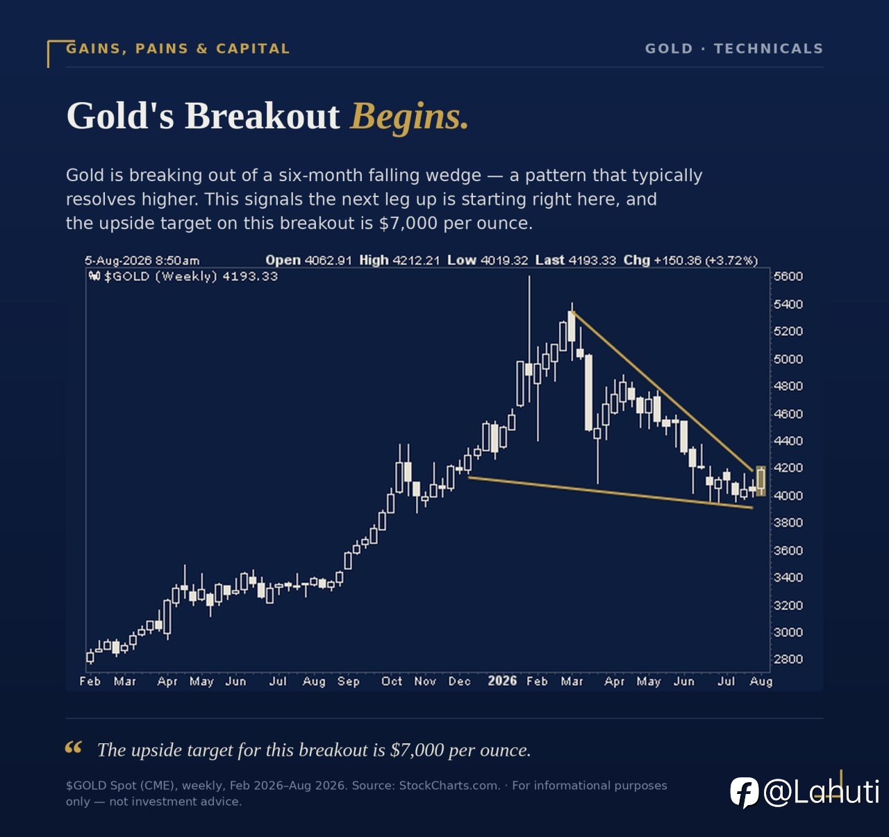 GOLD 6/8/26