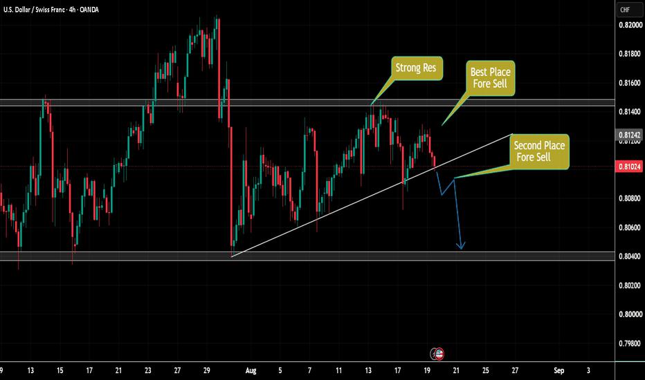 USDCHF Bearish Wedge | Sell Zones 0.81400 & 0.81000 | Target 0.8