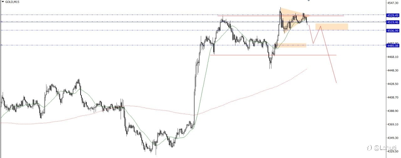 GOLD 21/8/26