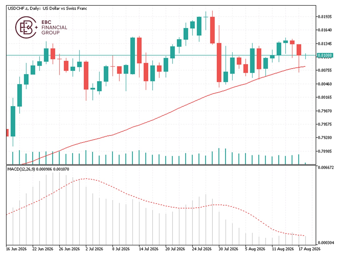 EBC Markets Briefing | Swiss franc awaits US-Iran negotiation outcome
