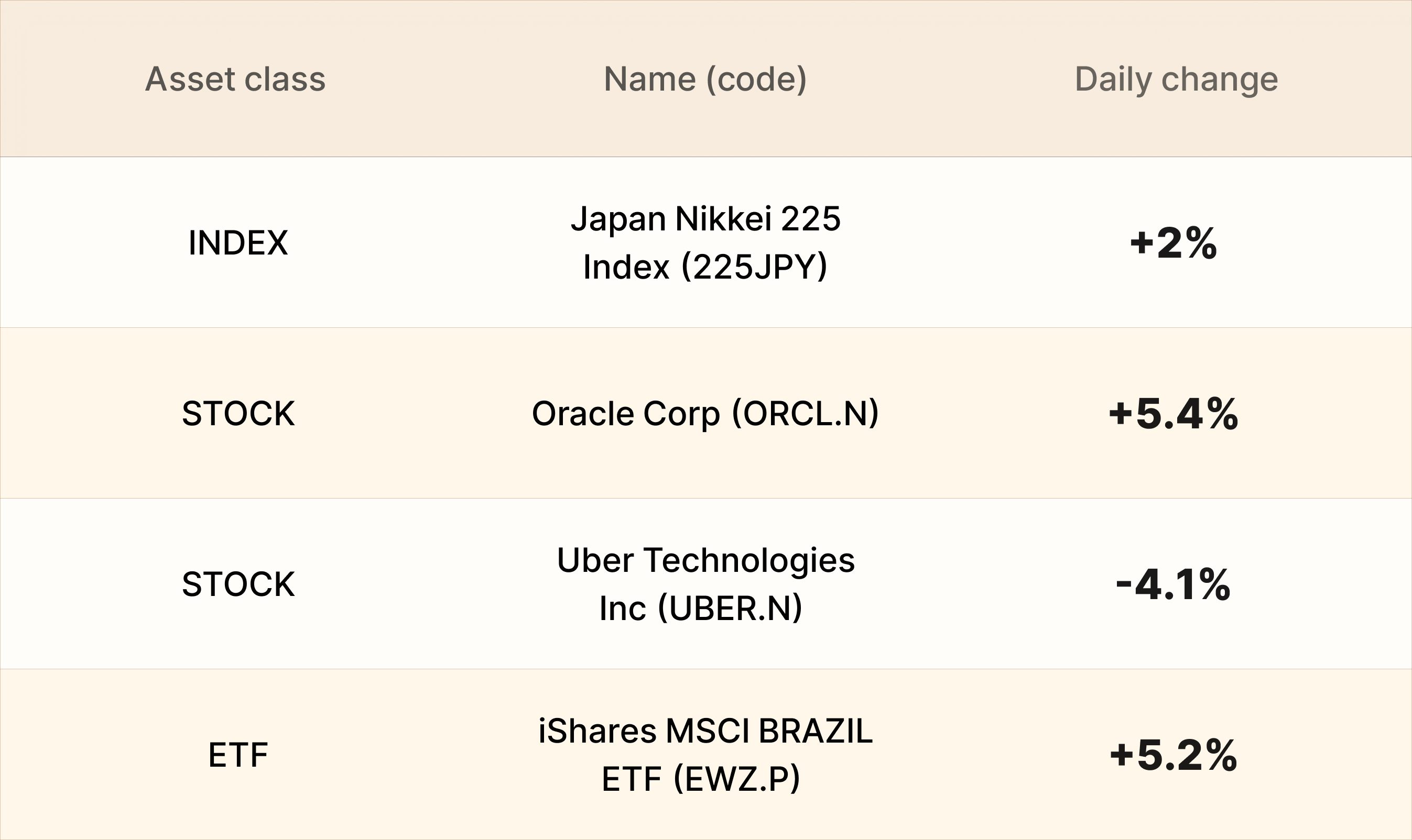 EBC Markets Briefing | Yen edges down as forex intervention risks linger