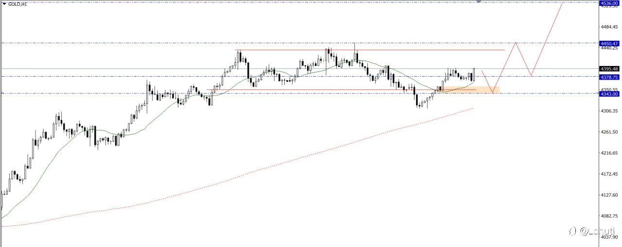 GOLD 17/8/26