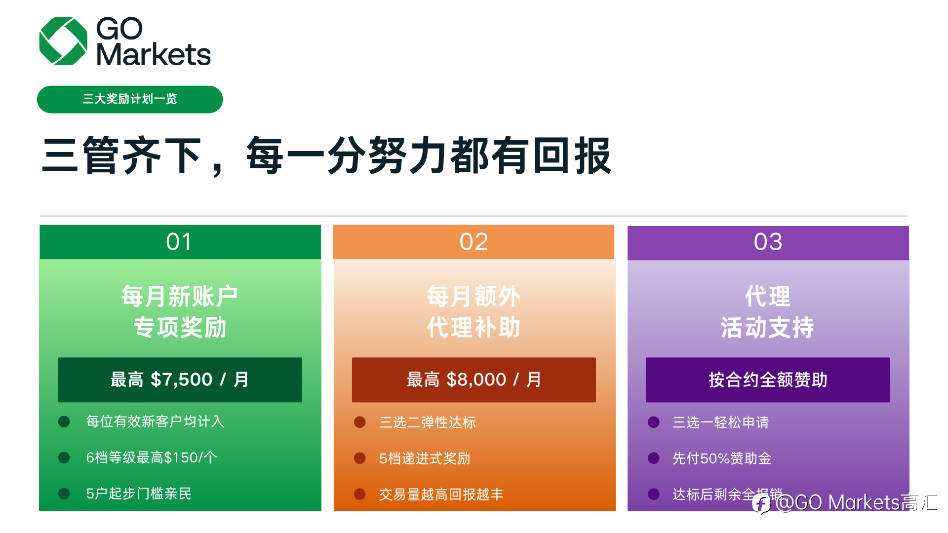 GO Markets 2026 代理激励方案全面上线