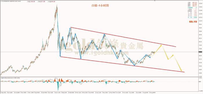 领峰金评:沃什讲话来袭 黄金盘整以待