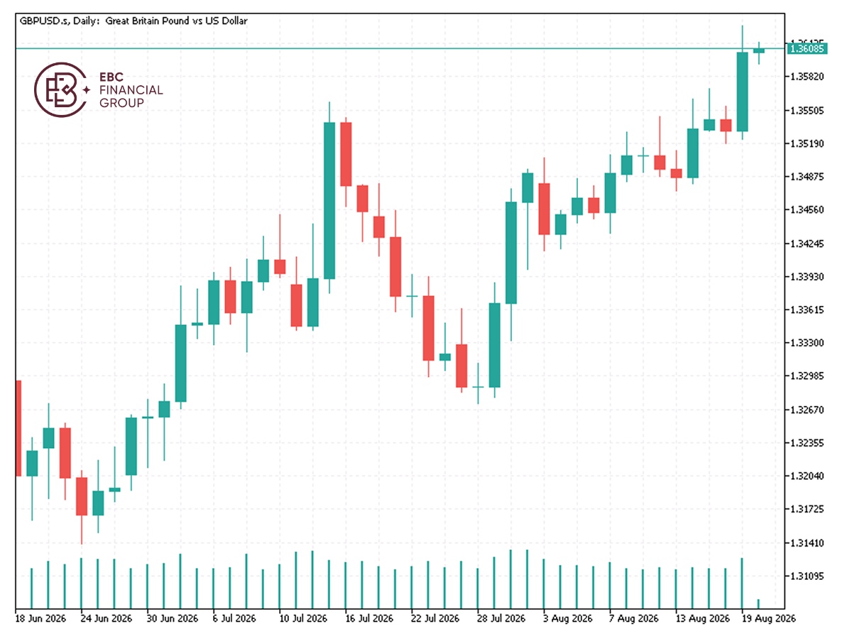 EBC Markets Briefing | Sterling holds ground in the wake of Treasury buyback plan