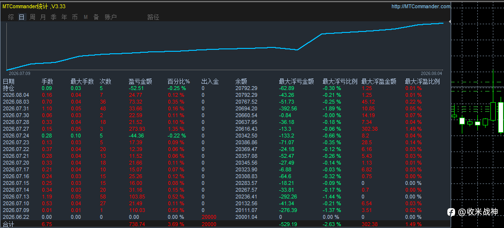 黄金震荡区间收窄，何时出方向？
