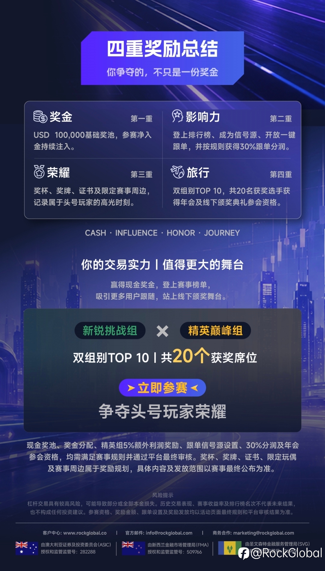 🔥 头号玩家 S1赛季｜实盘赛奖励全面公开