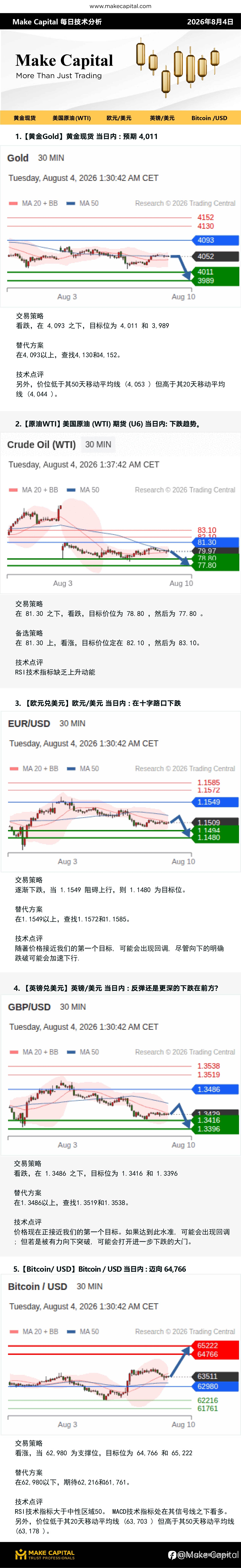 Make Capital 每日技术分析 2026年8月4日