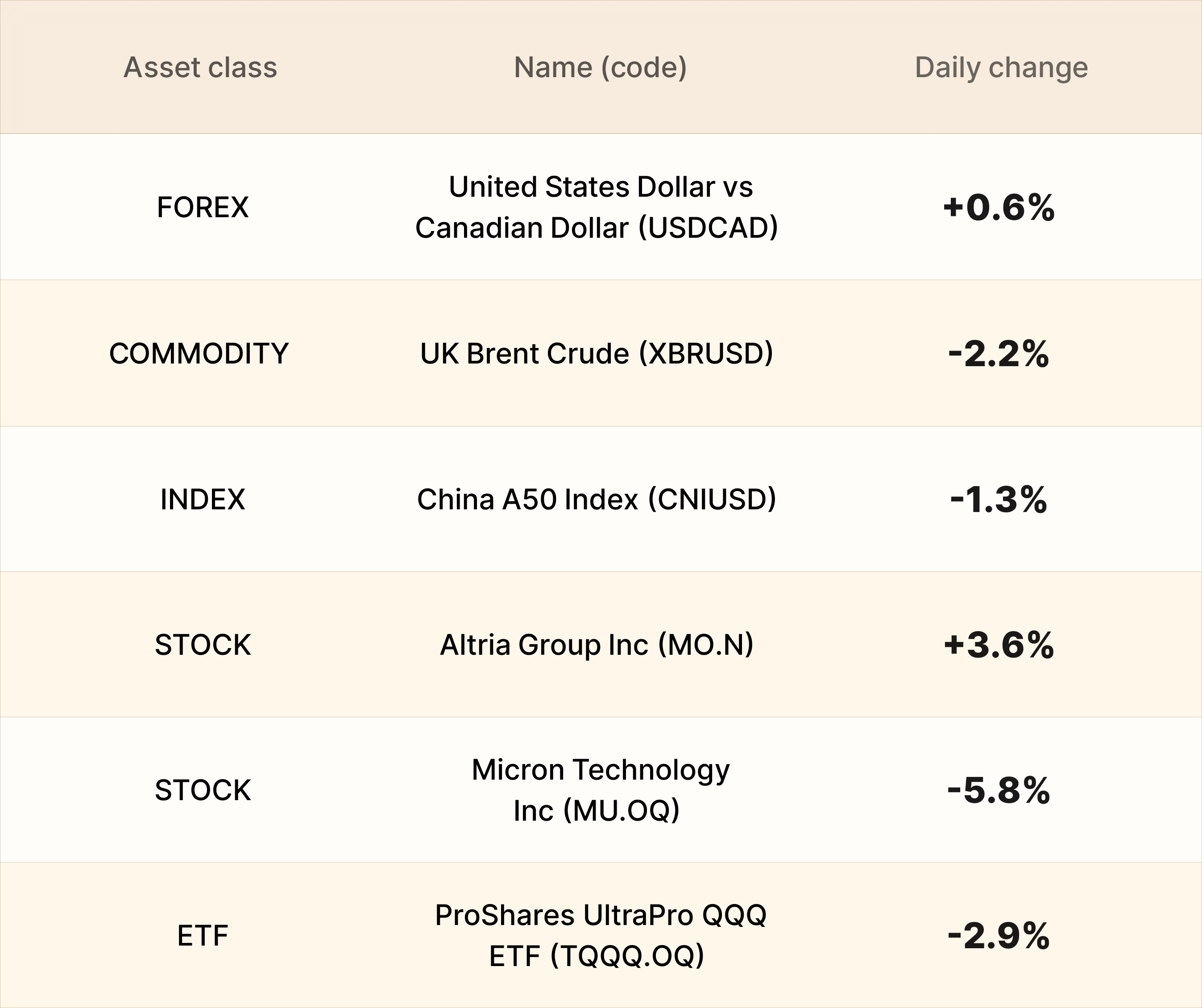 EBC Markets Briefing | Loonie keeps falling after trade talks collapsed