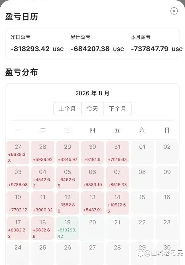 几秒钟上亿资金归零，数千账号集体爆仓!