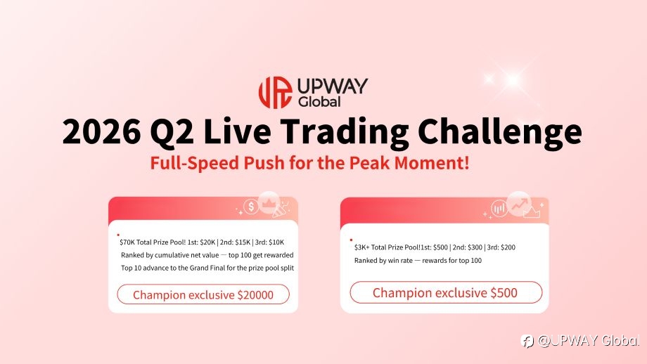 UPWAY Global’s Second Season Live Trading Championship Enters the Final Showdown