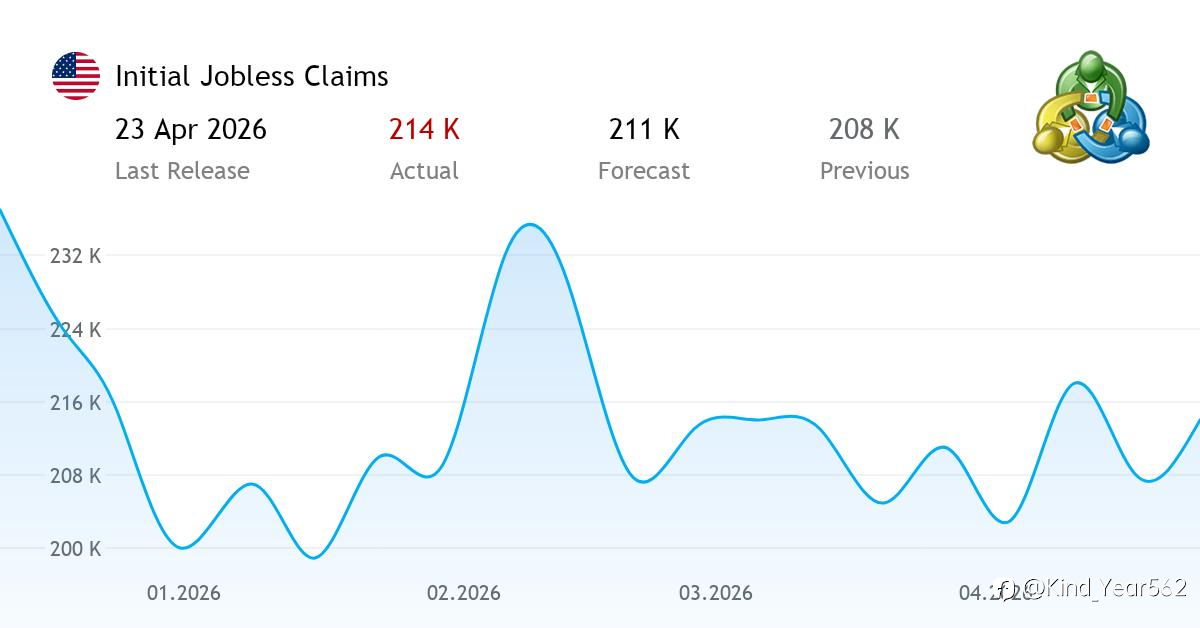 US Unemployment Claims: Key Data to Watch Today