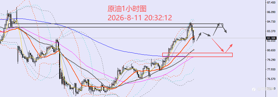 老黑策略：8.11晚盘外汇、黄金、原油分析策略