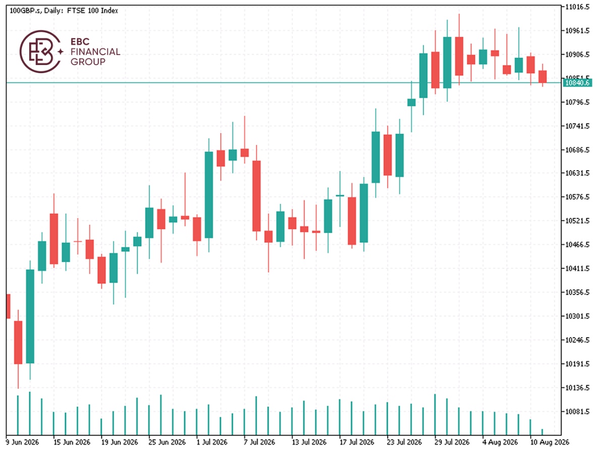 EBC Markets Briefing | UK equities are powered by a world in disarray